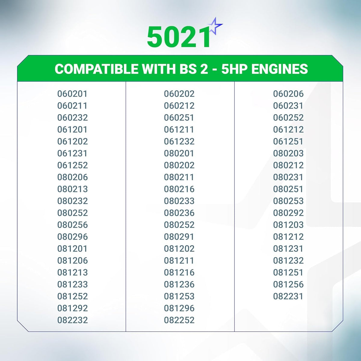 Compatibility chart for 5021K carburetor diaphragm gasket kit for 2HP to 5HP Briggs & Stratton engines.