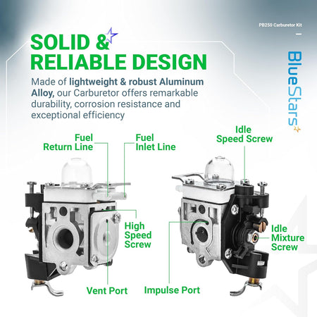 Diagram showing features and components of the RB-K106 carburetor for Echo PB250 leaf blowers.