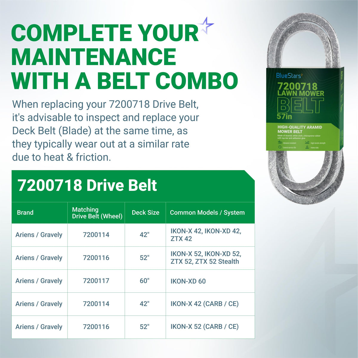 7200718 mower drive belt compatibility chart for Ariens ZTX and IKON-XD zero turn mowers.