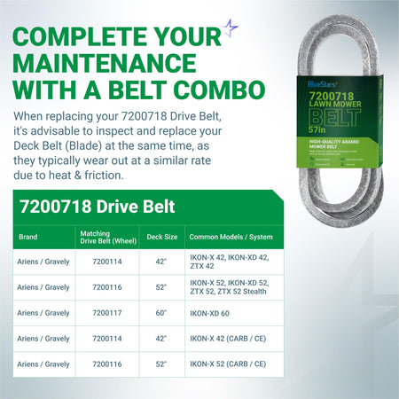 7200718 mower drive belt compatibility chart for Ariens ZTX and IKON-XD zero turn mowers.