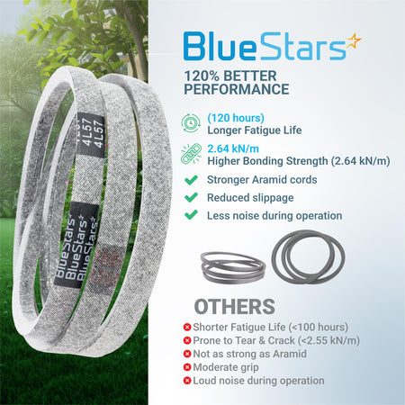 BlueStars 7200718 mower drive V-belt comparison chart highlighting performance benefits and aramid cord construction.