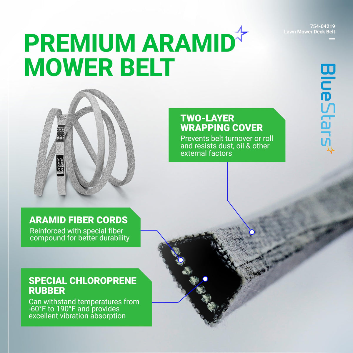 Infographic showing 754-04219 mower deck belt construction with aramid fiber cords and chloroprene rubber details.