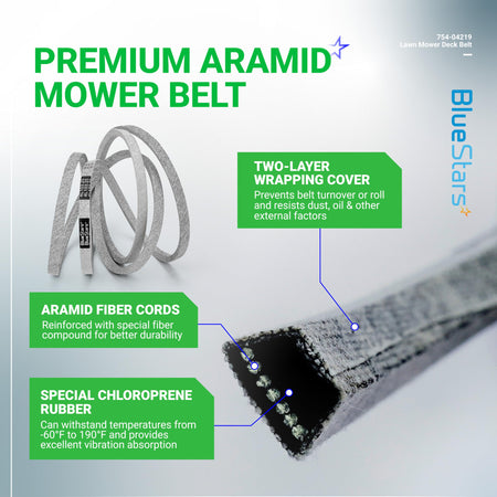 Infographic showing 754-04219 mower deck belt construction with aramid fiber cords and chloroprene rubber details.