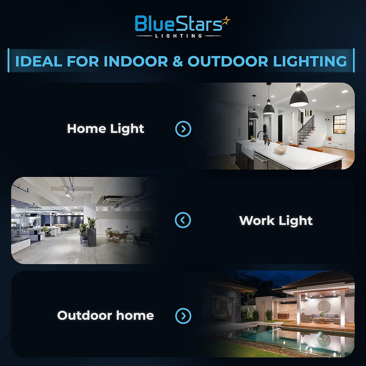 Infographic showing E12 20W LED corn light bulb applications for indoor home, office work, and outdoor lighting.