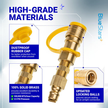 Infographic showing solid brass gas quick connect fitting features including dustproof rubber cap and locking balls.