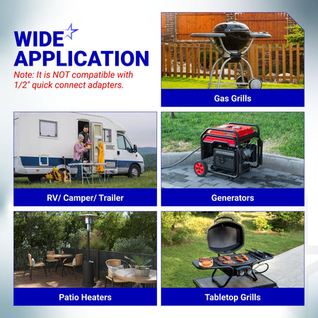 Infographic showing wide application compatibility for gas grills, RVs, generators, patio heaters, and tabletop grills.