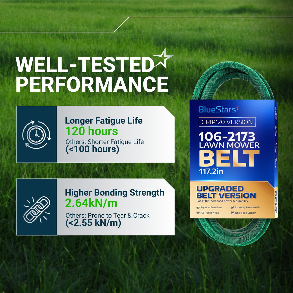 BlueStars 106-2173 lawn mower belt performance comparison chart highlighting fatigue life and bonding strength.