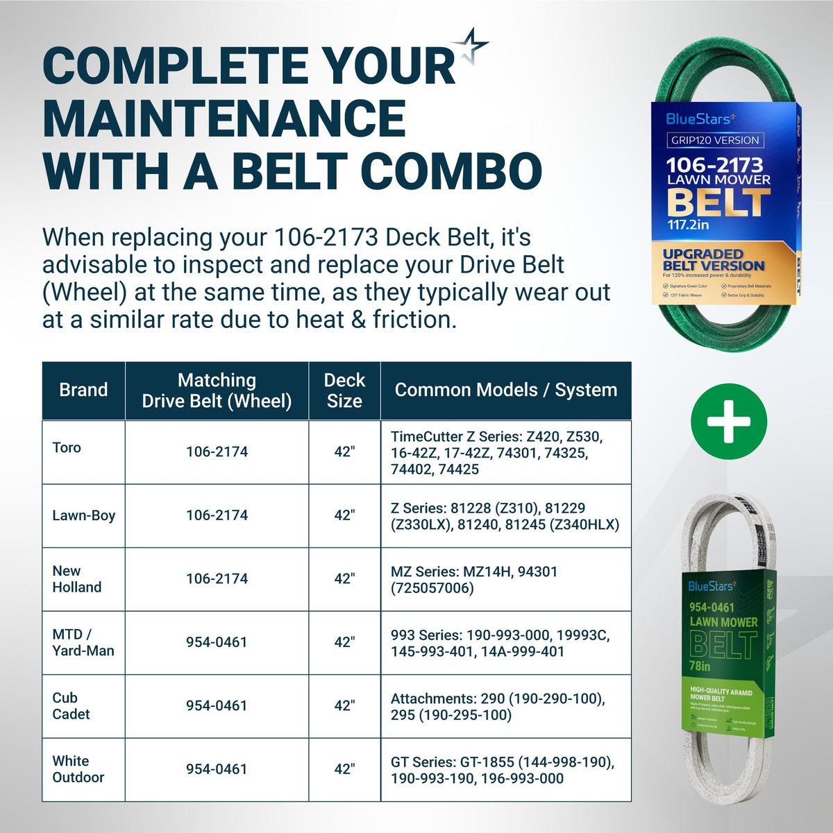Infographic showing 106-2173 and 954-0461 lawn mower belt compatibility chart for Toro, Cub Cadet, and MTD models.
