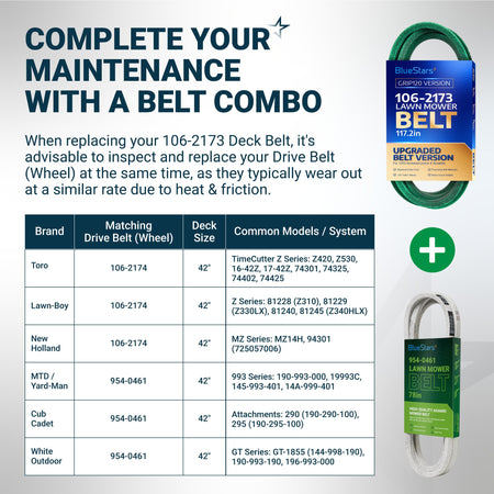 Infographic showing 106-2173 and 954-0461 lawn mower belt compatibility chart for Toro, Cub Cadet, and MTD models.