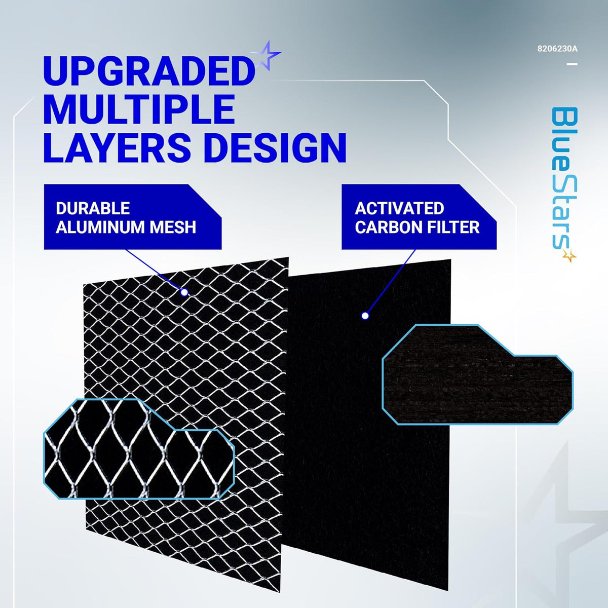 Diagram showing the multi-layer design of 8206230A microwave filter with aluminum mesh and activated carbon layers.