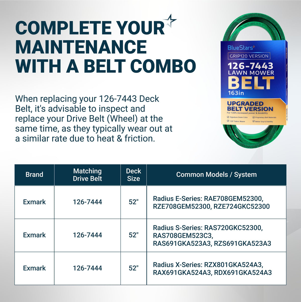 BlueStars 126-7443 lawn mower deck belt replacement compatibility chart for Exmark Radius series mowers.