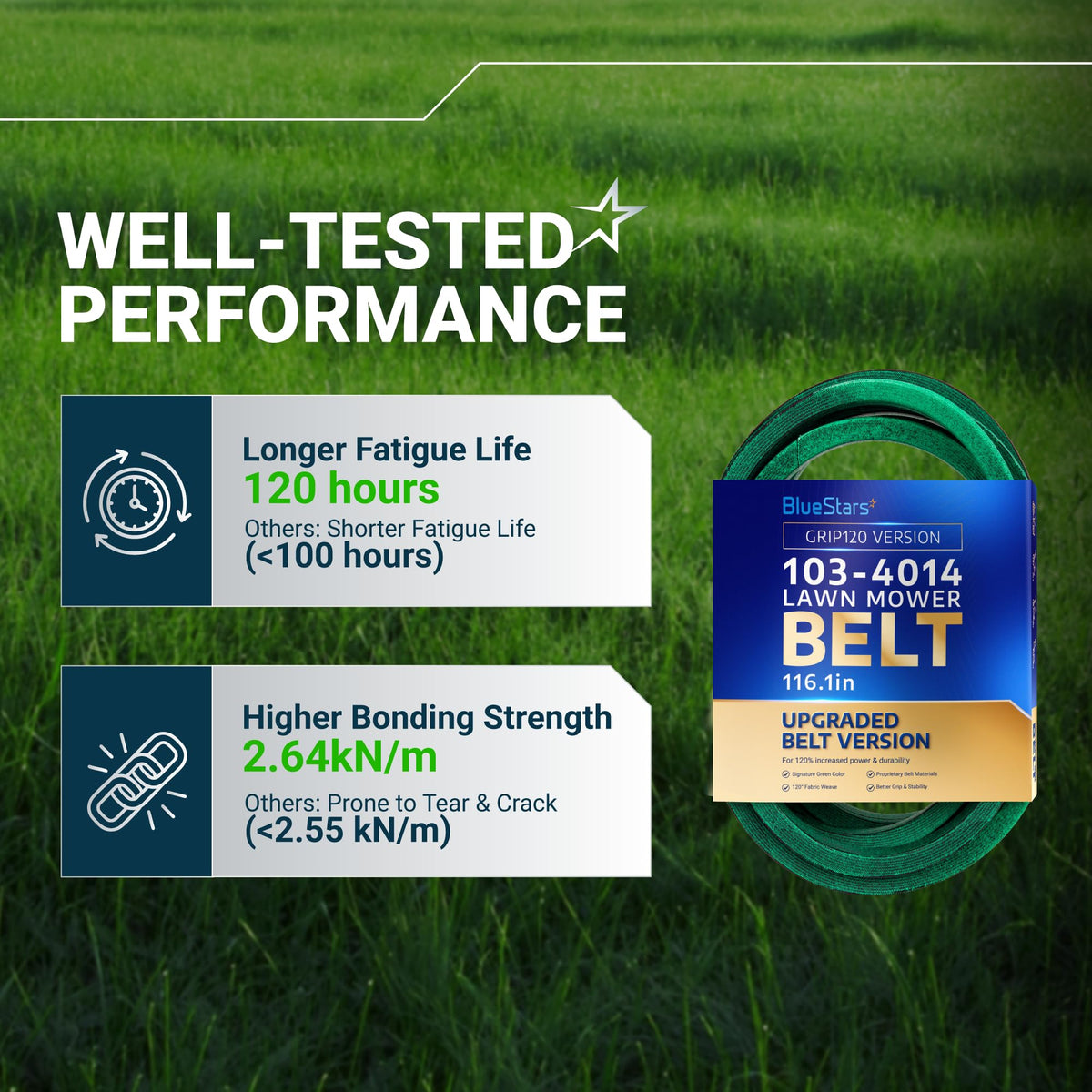 BlueStars 103-4014 lawn mower belt performance comparison chart showing fatigue life and bonding strength.