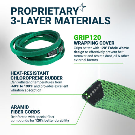 Infographic showing 3-layer material construction of a green BlueStars replacement belt with heat-resistant rubber.