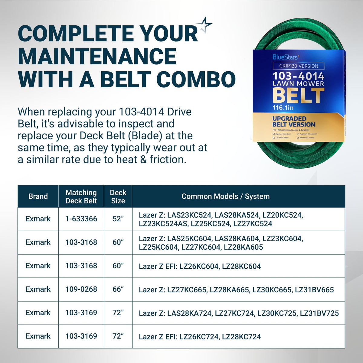 BlueStars 103-4014 lawn mower drive belt compatibility chart and product packaging.