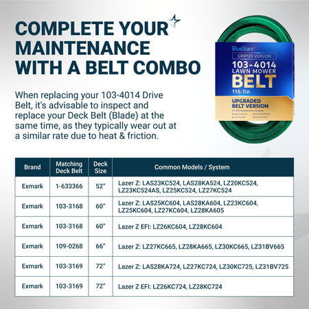 BlueStars 103-4014 lawn mower drive belt compatibility chart and product packaging.