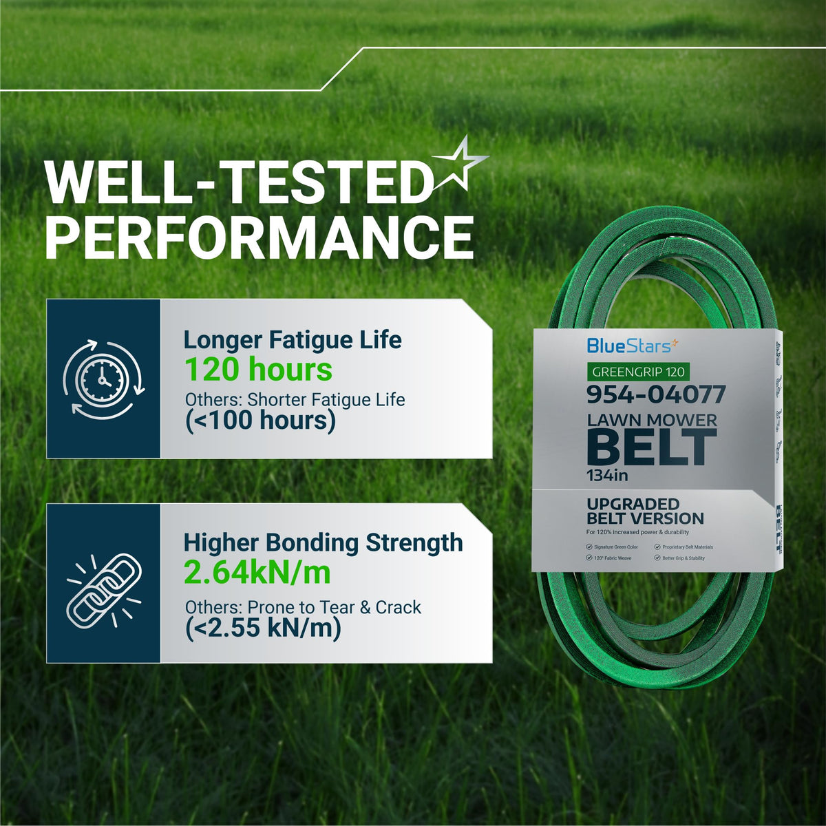 Infographic showing 954-04077A lawn mower deck belt performance benefits and durability specifications.