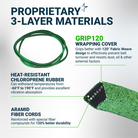 Infographic showing 3-layer material construction of 954-04077A lawn mower deck belt with heat-resistant rubber.