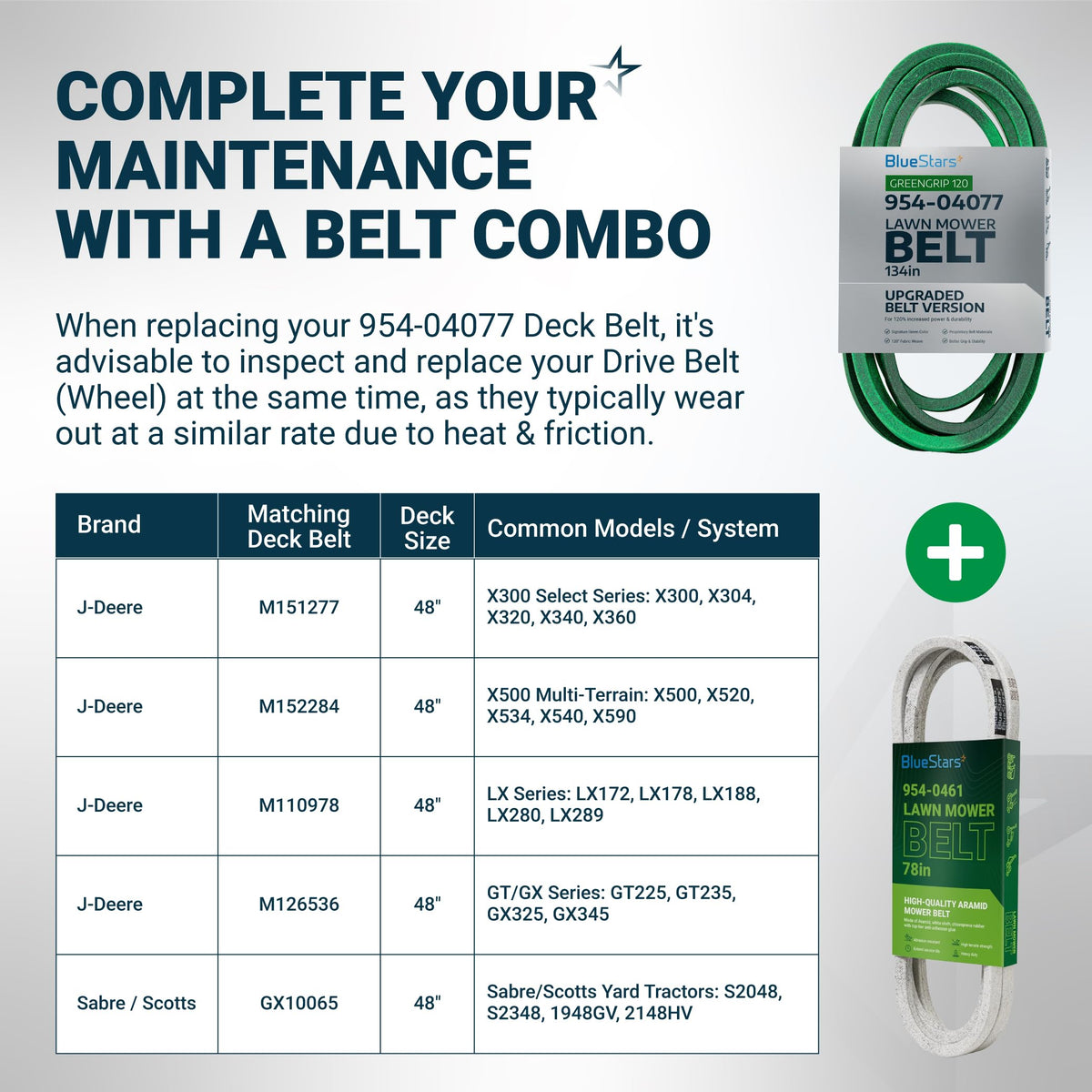 Infographic showing 954-04077 deck belt and drive belt combo maintenance guide for lawn mower compatibility.