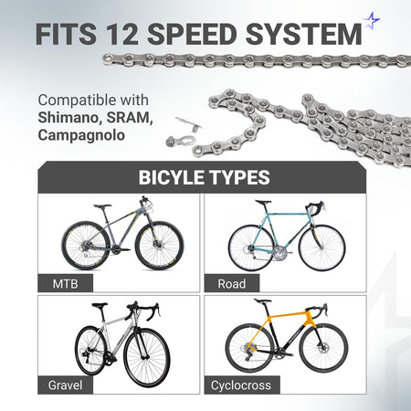 Infographic showing 12-speed bike chain compatibility with MTB, road, gravel, and cyclocross bicycles.
