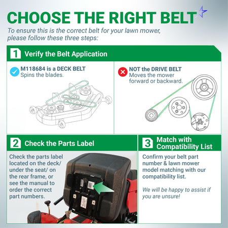 Infographic guide for identifying M118684 lawn mower deck belt application, parts label location, and compatibility.