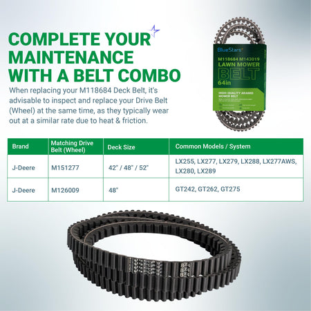 BlueStars M118684 M143019 64-inch lawn mower deck belt with compatibility chart and maintenance information.
