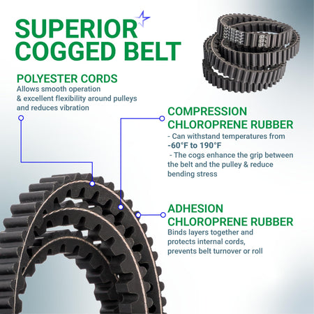 Infographic showing superior cogged belt construction with polyester cords and chloroprene rubber layers.