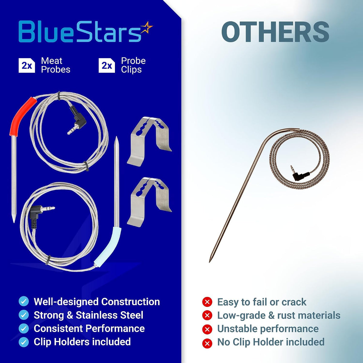 2-Pack Meat Probe for Camp Chef Pellet Grills & Smokers, comparison shows 2 probes and 2 clips versus one probe