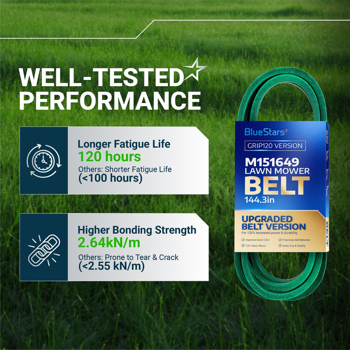 BlueStars M151649 lawn mower belt performance comparison chart showing 120-hour fatigue life and high bonding strength.