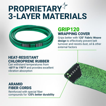 Infographic showing the 3-layer material construction of a green replacement drive belt with aramid fiber cords.