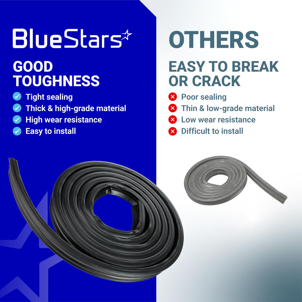 Comparison chart showing durability of BlueStars WD08X23476 dishwasher tub gasket versus generic door seals.