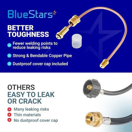 Comparison graphic showing 15-inch copper propane pigtail hose with dustproof cap versus standard rubber hoses.