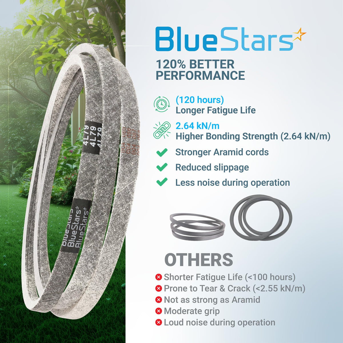 BlueStars 954-04207 drive belt comparison infographic showing performance benefits for Cub Cadet and MTD mowers.
