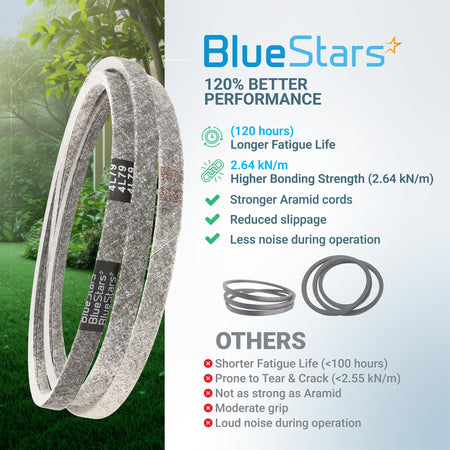 BlueStars 954-04207 drive belt comparison infographic showing performance benefits for Cub Cadet and MTD mowers.