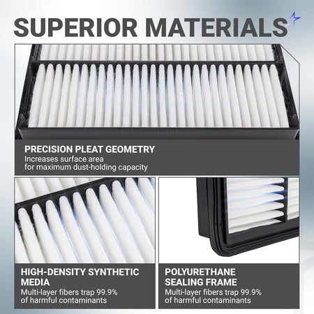 PAJ8-13-3A0A Engine Air Filter, close-up showing pleat geometry, synthetic media and polyurethane sealing frame