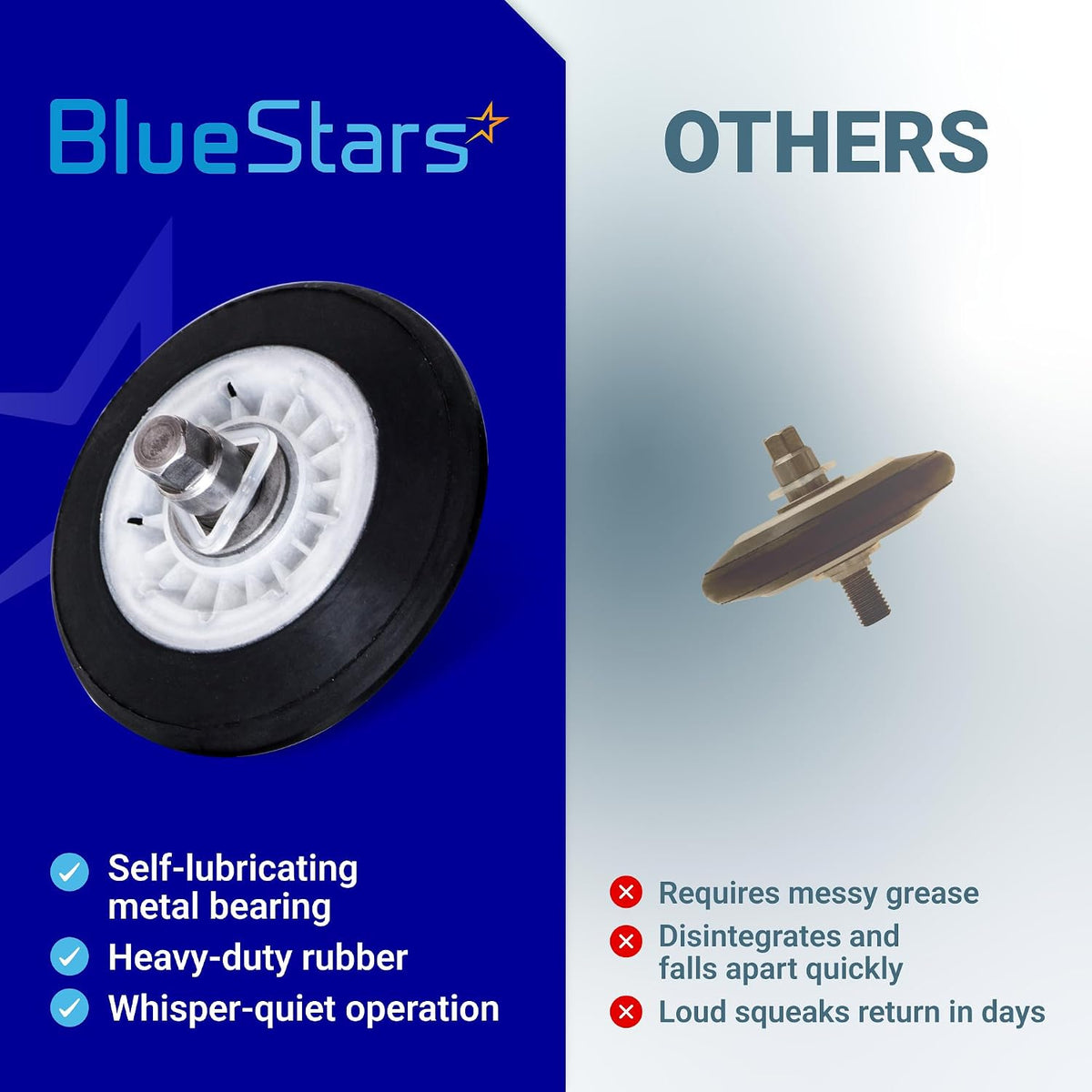 4581EL2002C Dryer Drum Roller Assembly comparison graphic showing BlueStars roller versus others