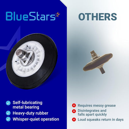 4581EL2002C Dryer Drum Roller Assembly comparison graphic showing BlueStars roller versus others