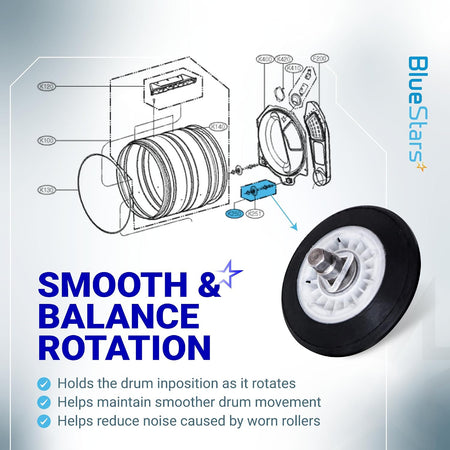 4581EL2002C Dryer Drum Roller Assembly, roller shown beside a dryer parts diagram with smooth rotation text