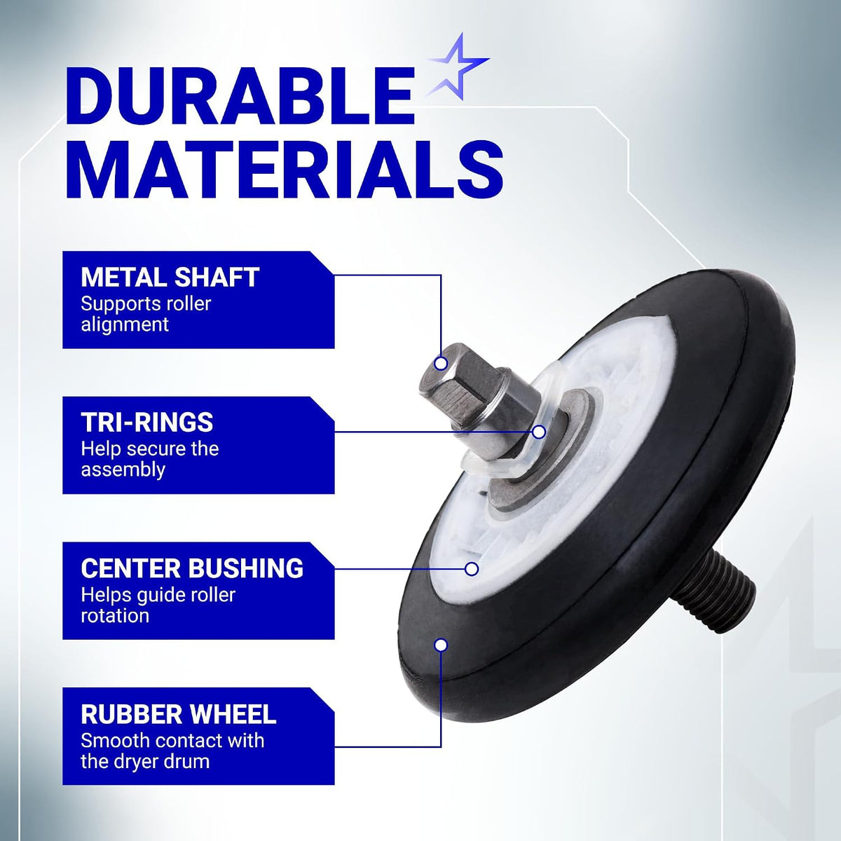 4581EL2002C Dryer Drum Roller Assembly, close-up with labels identifying shaft, tri-rings, bushing, and rubber wheel