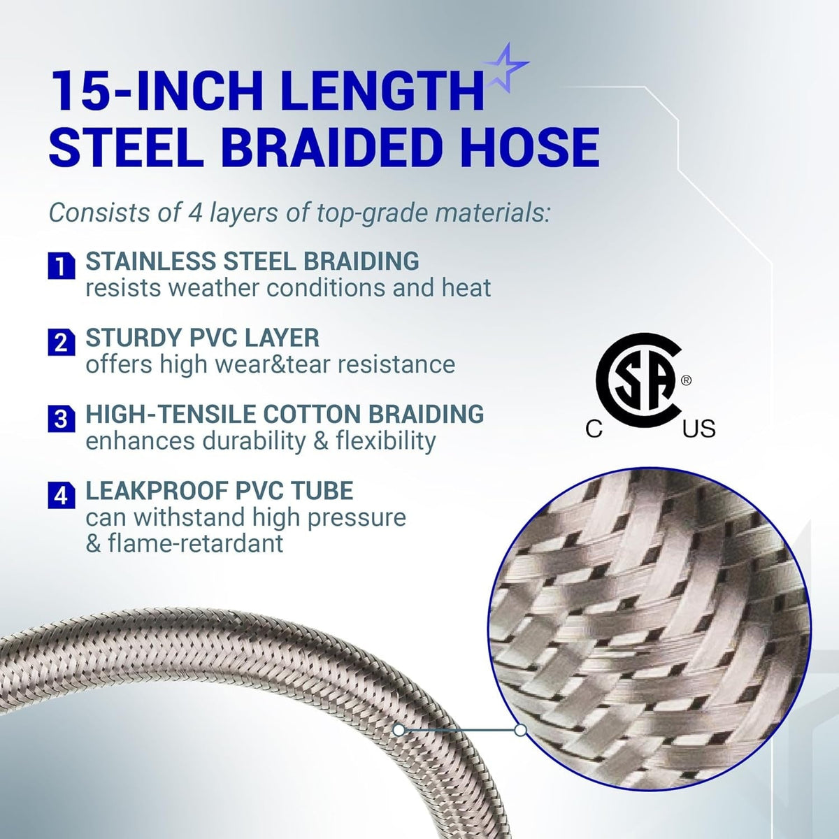Infographic showing 4-layer construction of 15-inch stainless steel braided RV propane hose with CSA certification.
