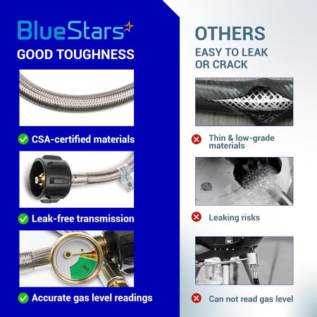 Comparison chart showing durability, leak-free QCC1 connection, and gas gauge accuracy of RV propane hoses.