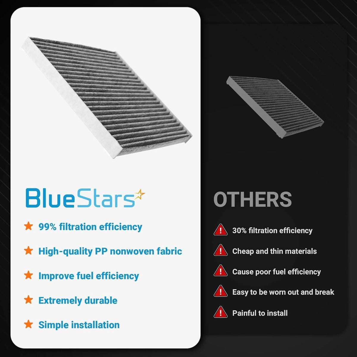 Comparison chart showing BlueStars activated carbon cabin air filter features versus standard filters.