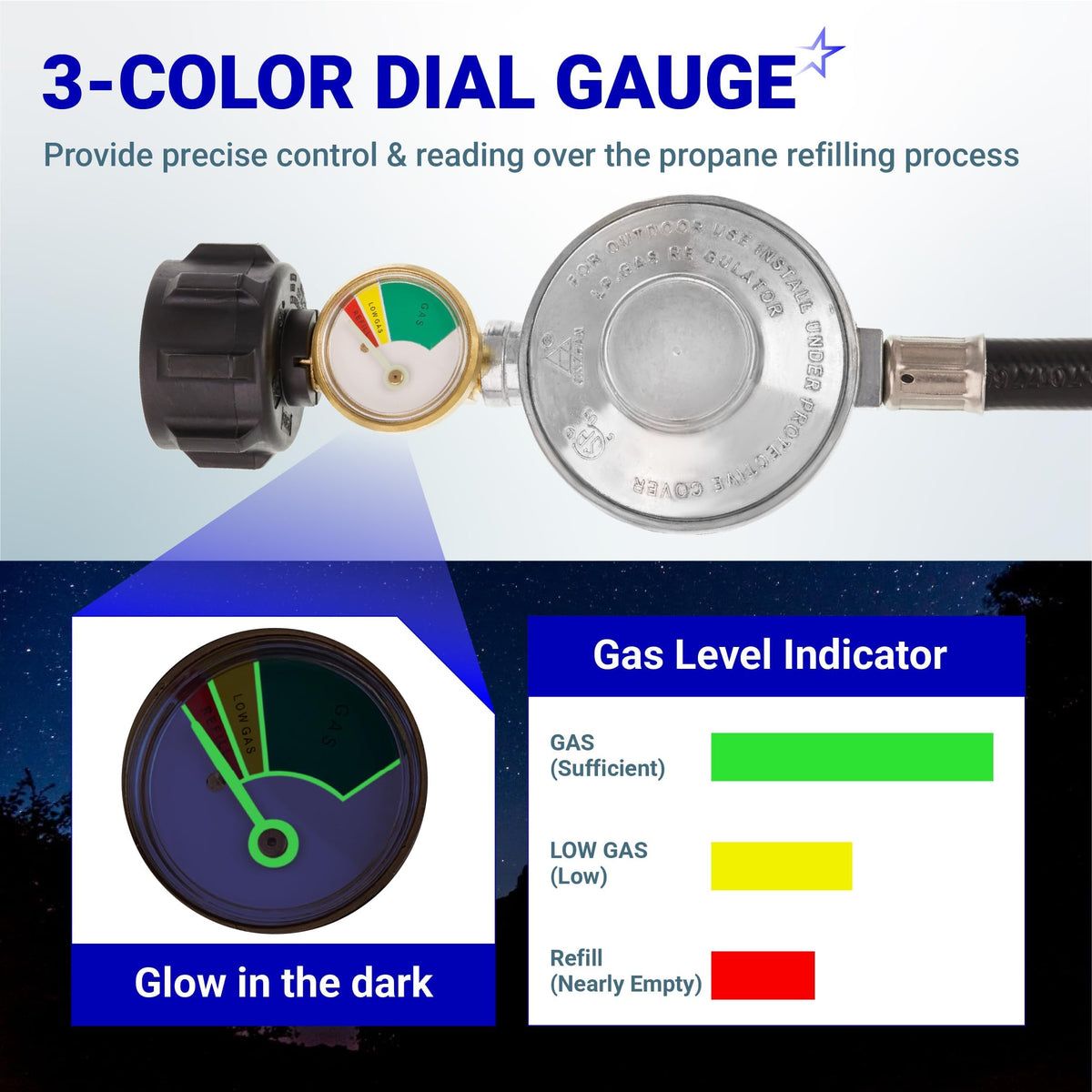 Propane regulator with 3-color glow-in-the-dark gas level gauge for grills and patio heaters.