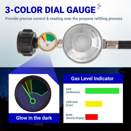 Propane regulator with 3-color glow-in-the-dark gas level gauge for grills and patio heaters.