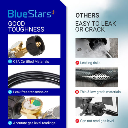 Comparison chart showing durable propane hose regulator features versus low-quality leaking alternatives.