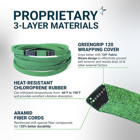 Infographic showing 3-layer material construction of 954-04060B deck drive belt with heat-resistant rubber and aramid cords.