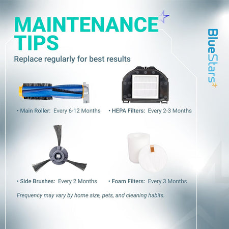 RV2310AE Replacement Parts maintenance tips graphic showing main roller, HEPA filter, side brushes, and foam filters
