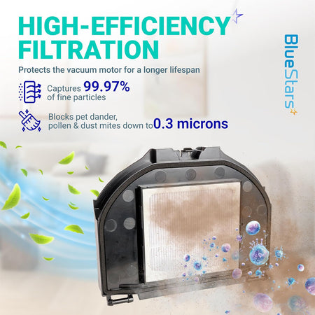 RV2310AE Replacement Parts kit, high-efficiency filter shown with filtration graphics and fine-particle protection claims