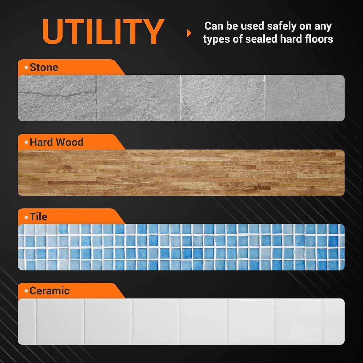 Infographic showing m6 microfiber mopping pads are safe for stone, hard wood, tile, and ceramic sealed floors.