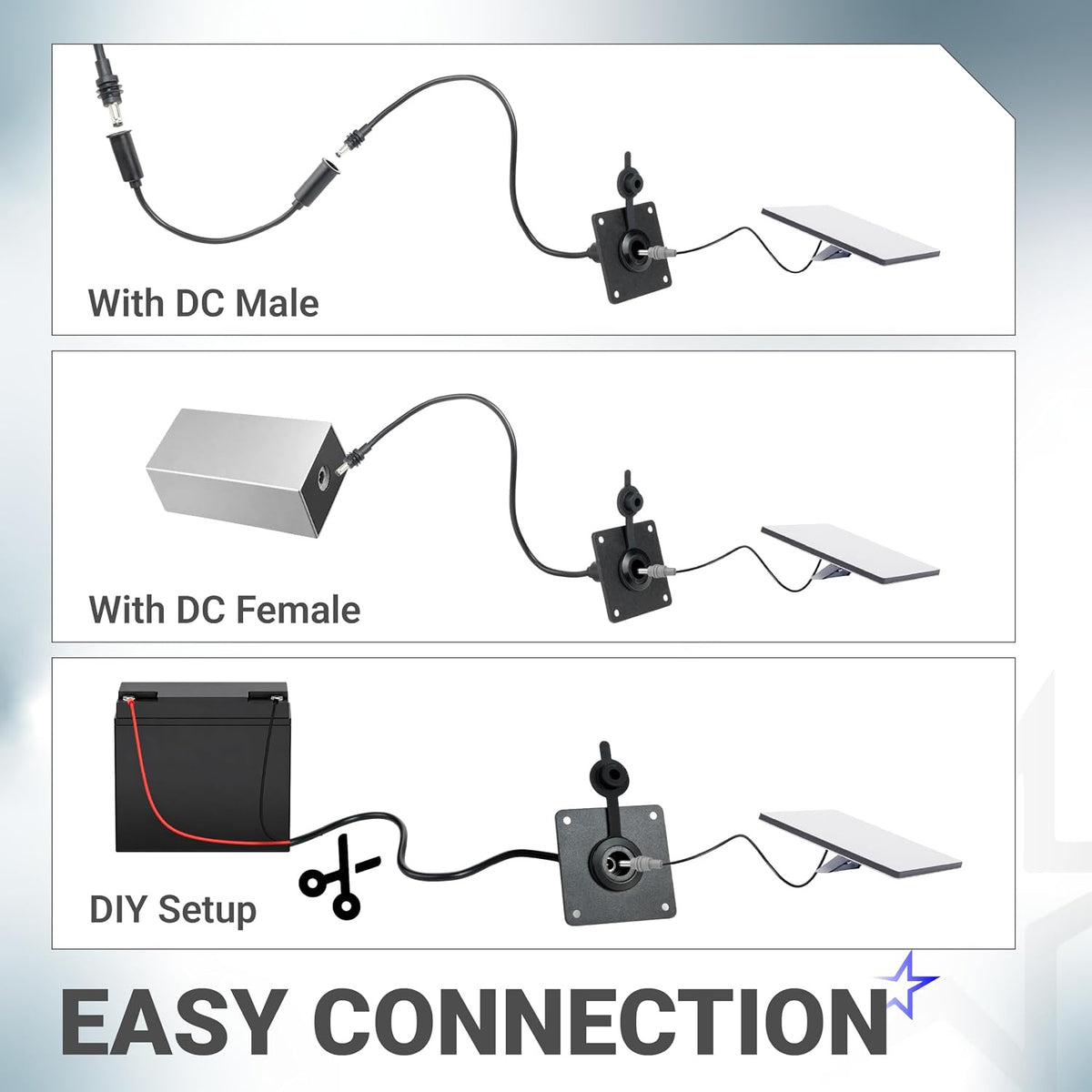 Waterproof Wall Socket Passthrough Kit for Starlink Mini shows DC male, DC female, and DIY battery connection diagrams