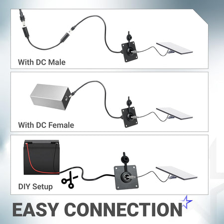 Waterproof Wall Socket Passthrough Kit for Starlink Mini shows DC male, DC female, and DIY battery connection diagrams